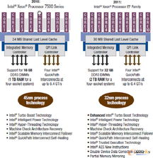 内存计算 驱动海量数据实时处理与存储支持的高速公路