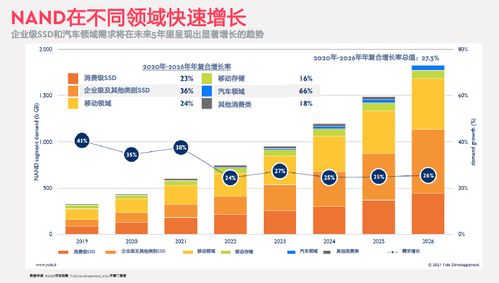 西部数据新型数据架构 以创新车载存储赋能未来出行