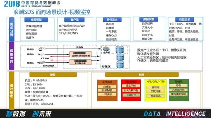 如果你错过了DSS18大会，请不要再错过这些（中） 数据处理和存储支持服务